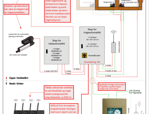 Prinsippskisse ringeautomatikk ringeanlegg