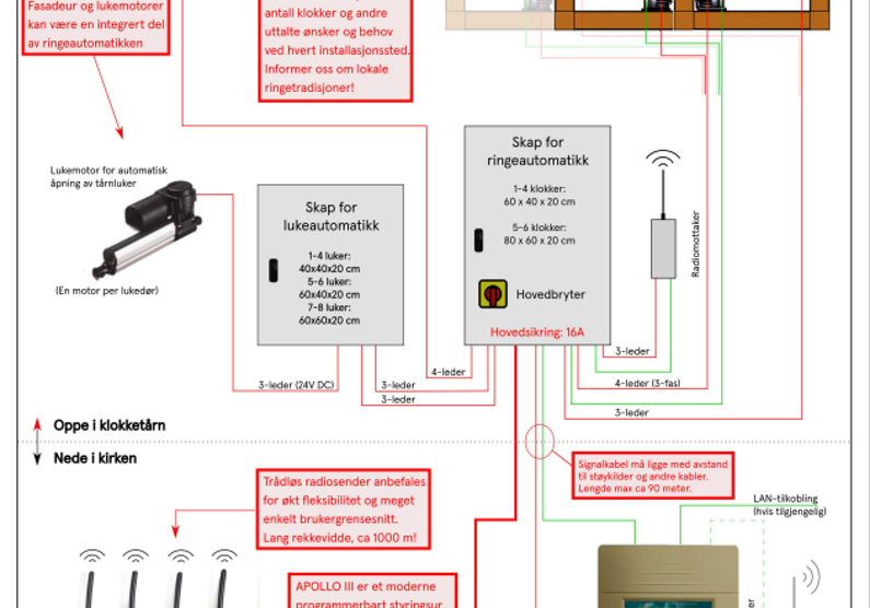 Prinsippskisse ringeautomatikk ringeanlegg