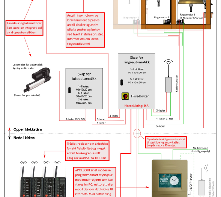 Prinsippskisse ringeautomatikk ringeanlegg
