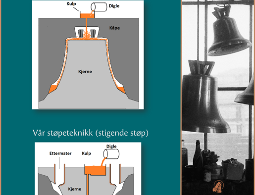 Støpeteknikker Olsen Nauen Klokkestøperi (Til Some)